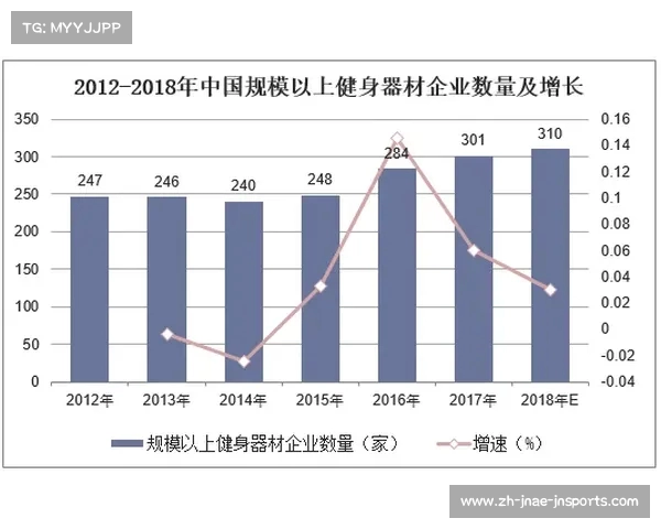 智能健身器材真的有用吗?多维数据分析与用户反馈 智能健身器材真的有用吗?多维数据分析与用户反馈