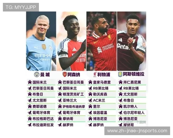 英超四支球队晋级欧冠是否过于罕见? 英超四支球队晋级欧冠是否过于罕见?