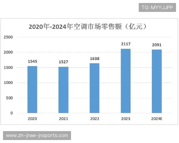 广州地区健身器材市场调研及用户需求分析